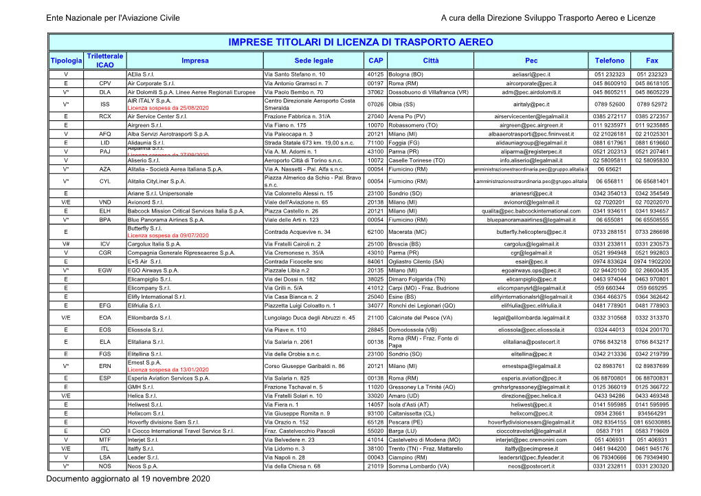 IMPRESE TITOLARI DI LICENZA DI TRASPORTO AEREO Triletterale Tipologia Impresa Sede Legale CAP Città Pec Telefono Fax ICAO V Aelia S.R.L