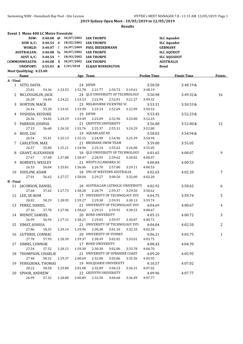 2019 Sydney Open Meet - 10/05/2019 to 12/05/2019 Results