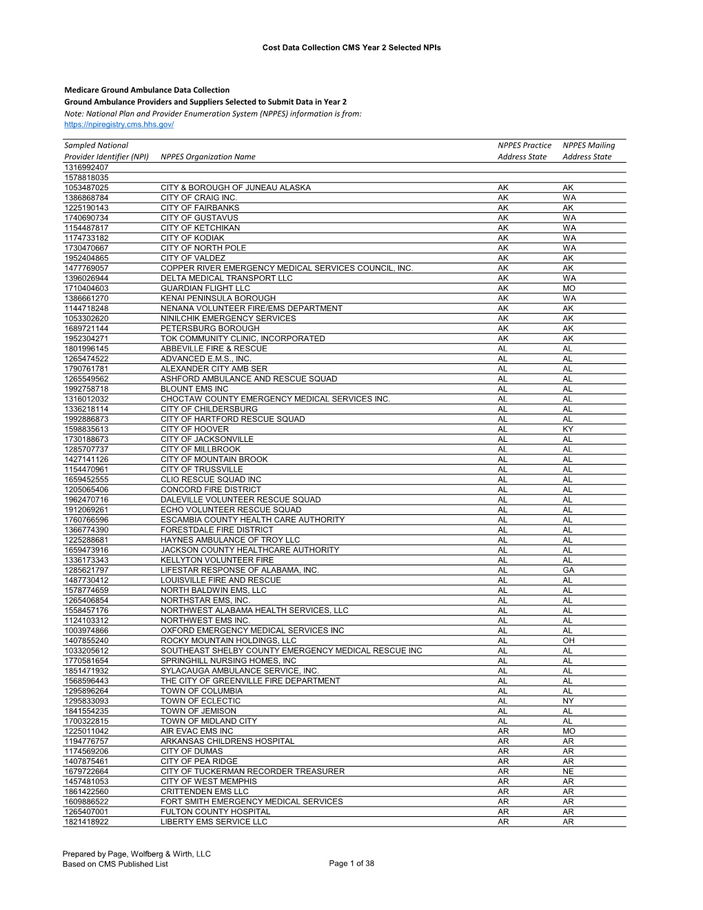 National Plan and Provider Enumeration System (NPPES) Information Is From