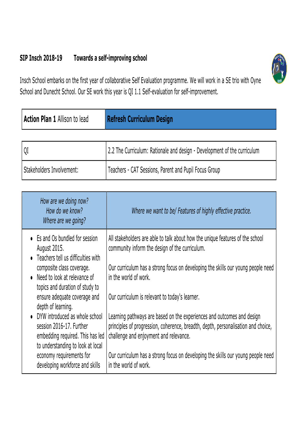 School Improvement Plan Insch 2018-19