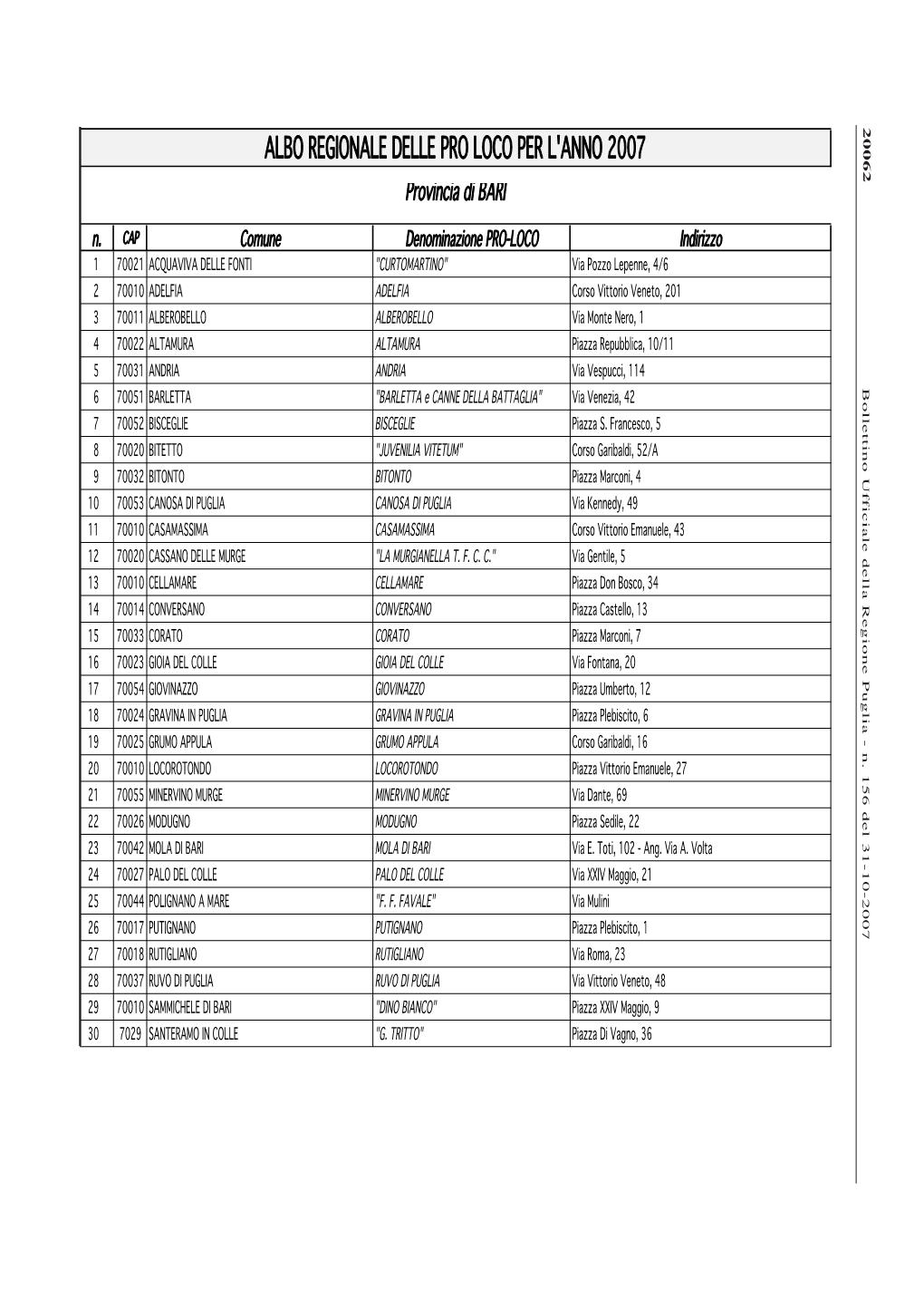 Albo Regionale Delle Pro Loco Per L'anno 2007