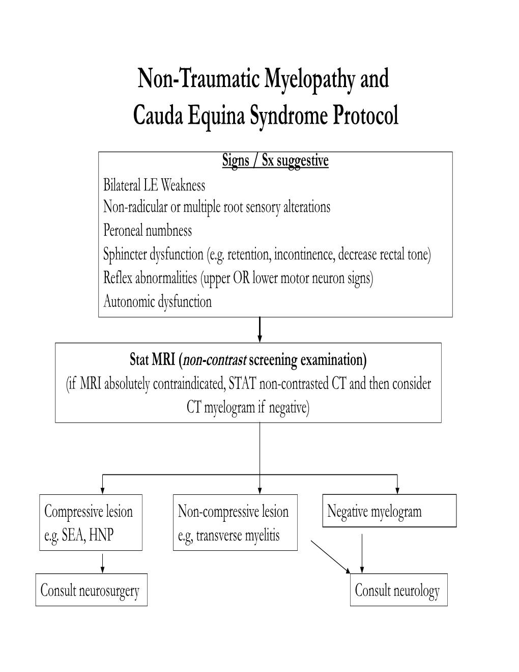 Non-Traumatic Myelopathy and Cauda Equina Syndrome Protocol