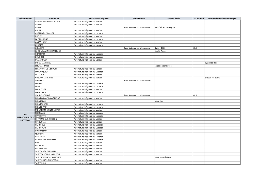 Département Commune Parc Naturel Régional Parc National Station De