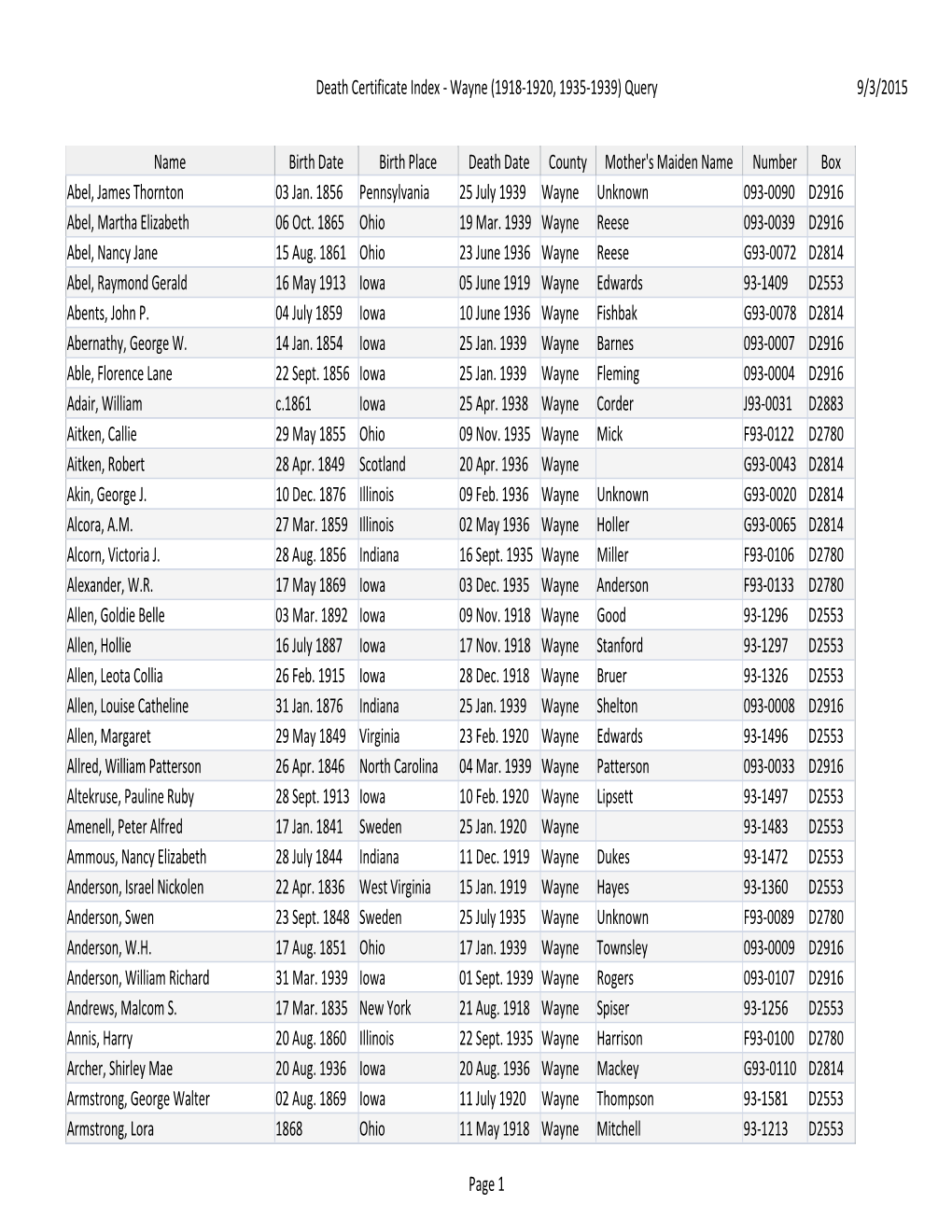 Death Certificate Index - Wayne (1918-1920, 1935-1939) Query 9/3/2015