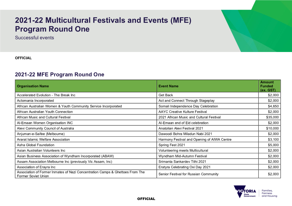 2021-22 Multicultural Festivals and Events (MFE) Program Round One Successful Events