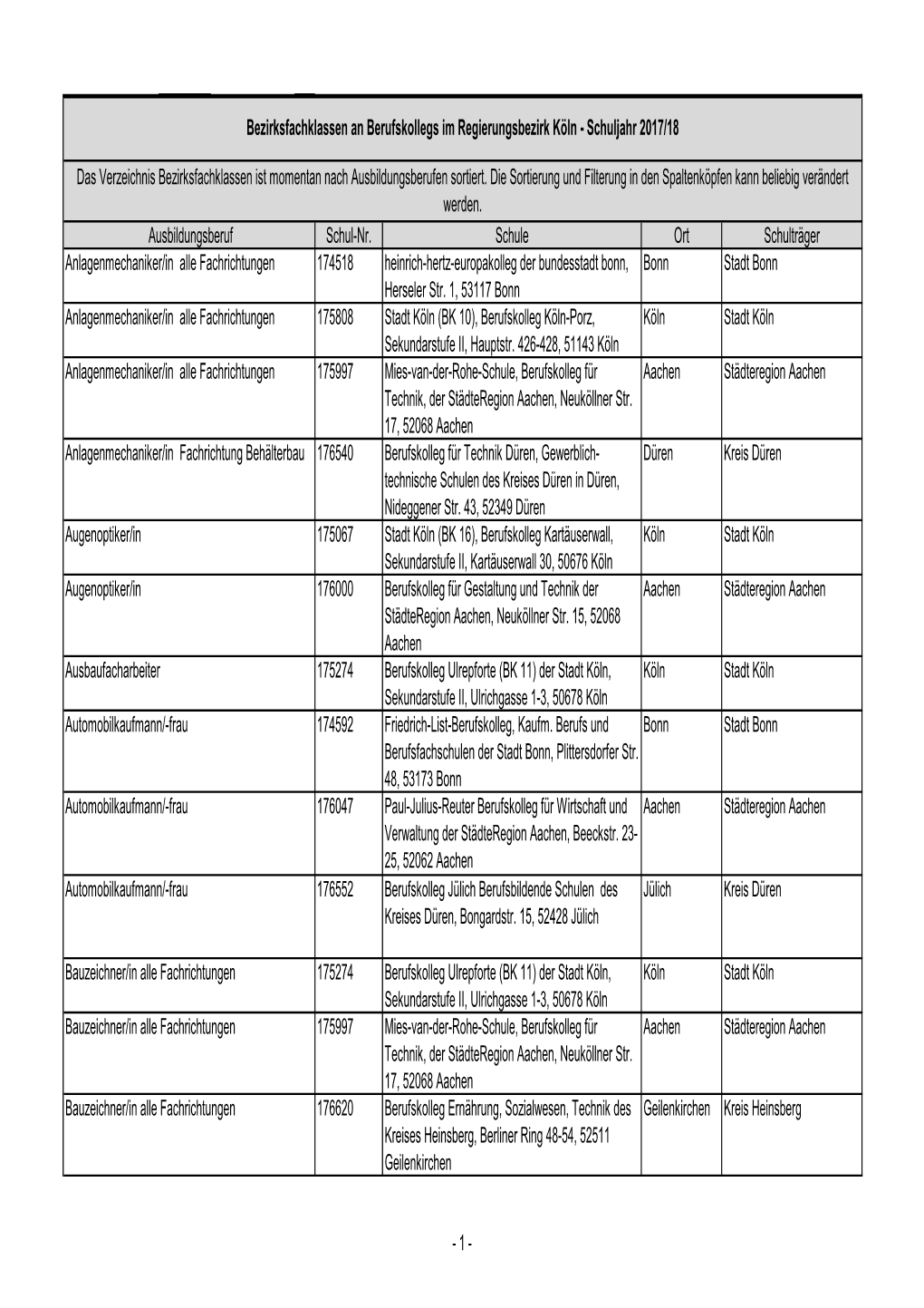 Bezirksfachklassen an Berufskollegs Im Regierungsbezirk Köln - Schuljahr 2017/18