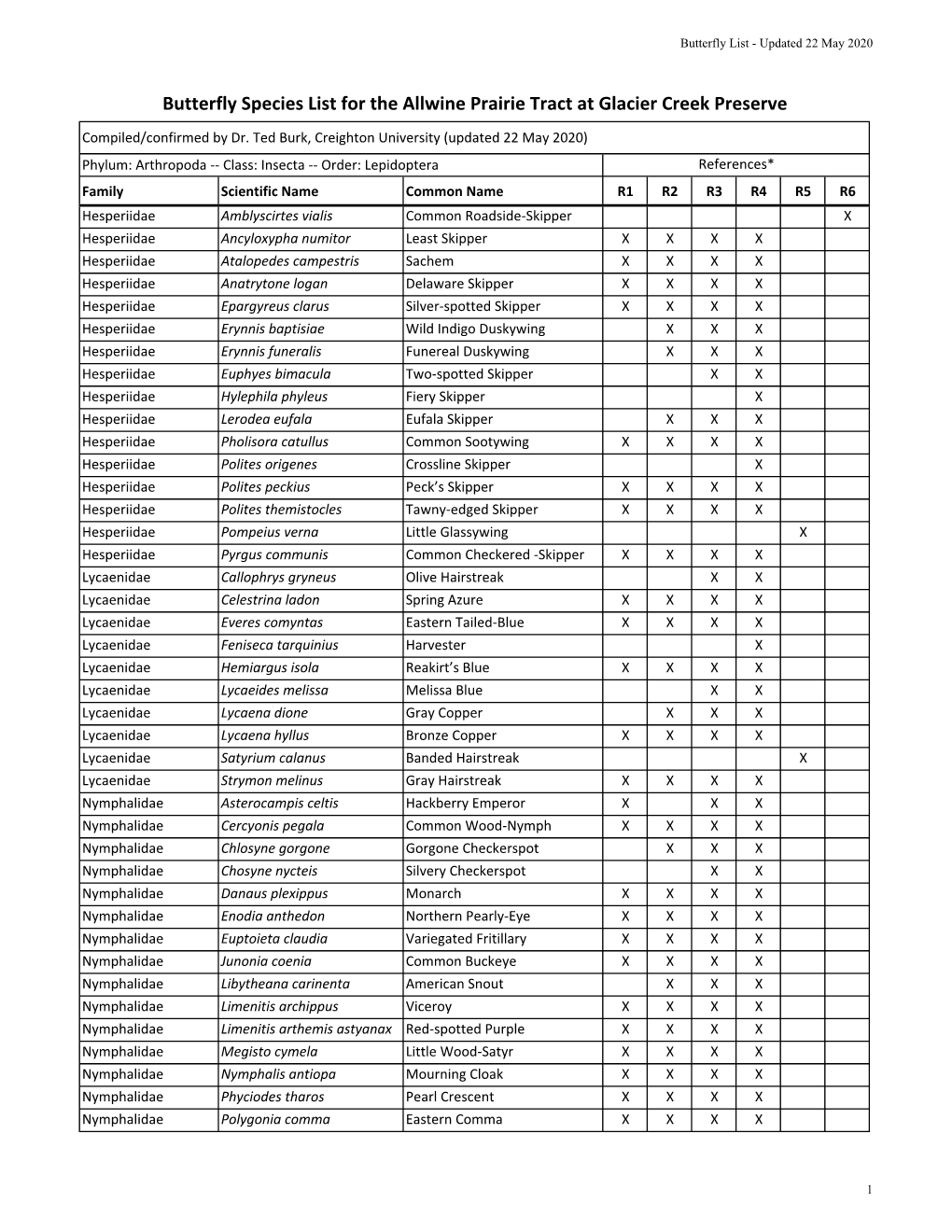 Butterfly Species List for the Allwine Prairie Tract at Glacier Creek Preserve