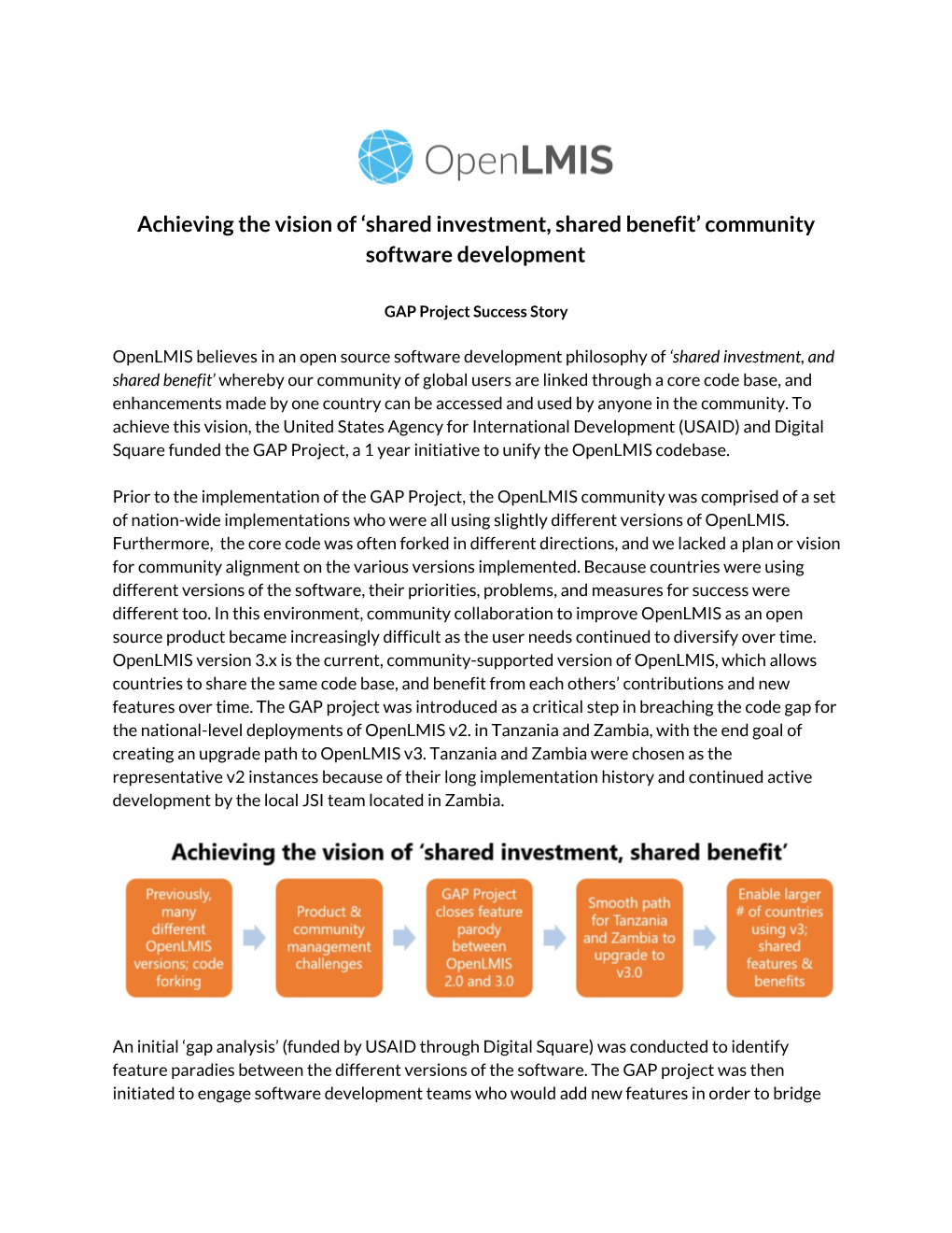 Closing the GAP in Openlmis Code