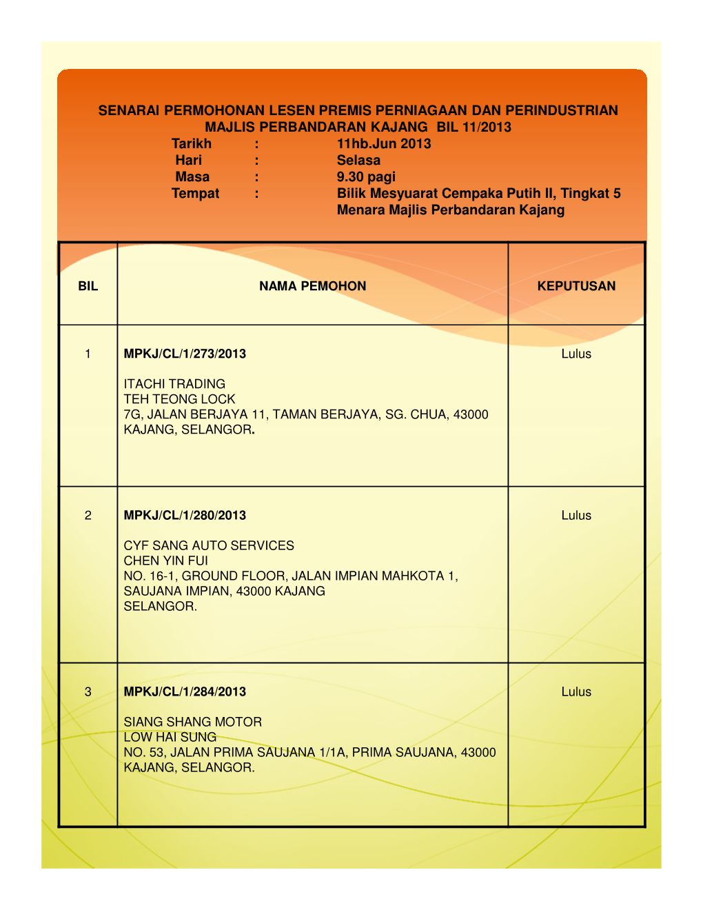 Senarai Permohonan Lesen Premis Perniagaan Dan Perindustrian