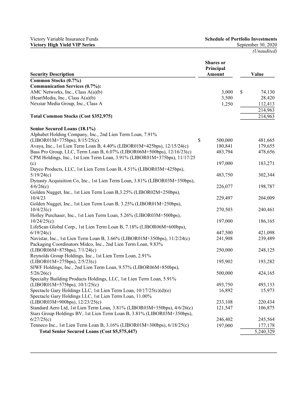Victory Variable Insurance Funds Schedule of Portfolio Investments Victory High Yield VIP Series September 30, 2020 (Unaudited)