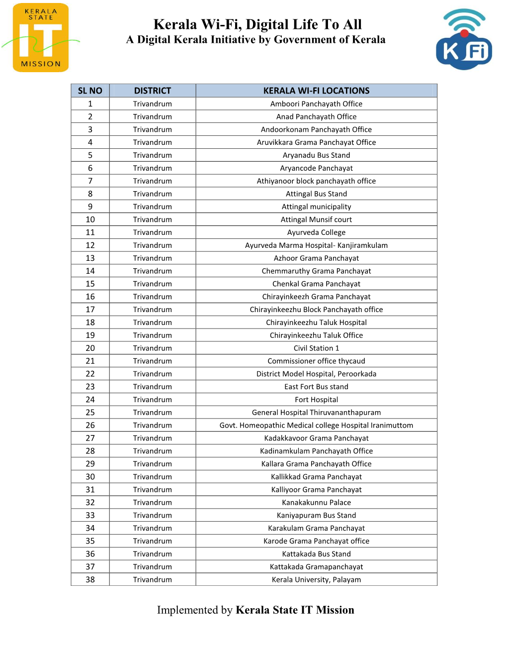 Kerala Wi-Fi, Digital Life to All a Digital Kerala Initiative by Government of Kerala