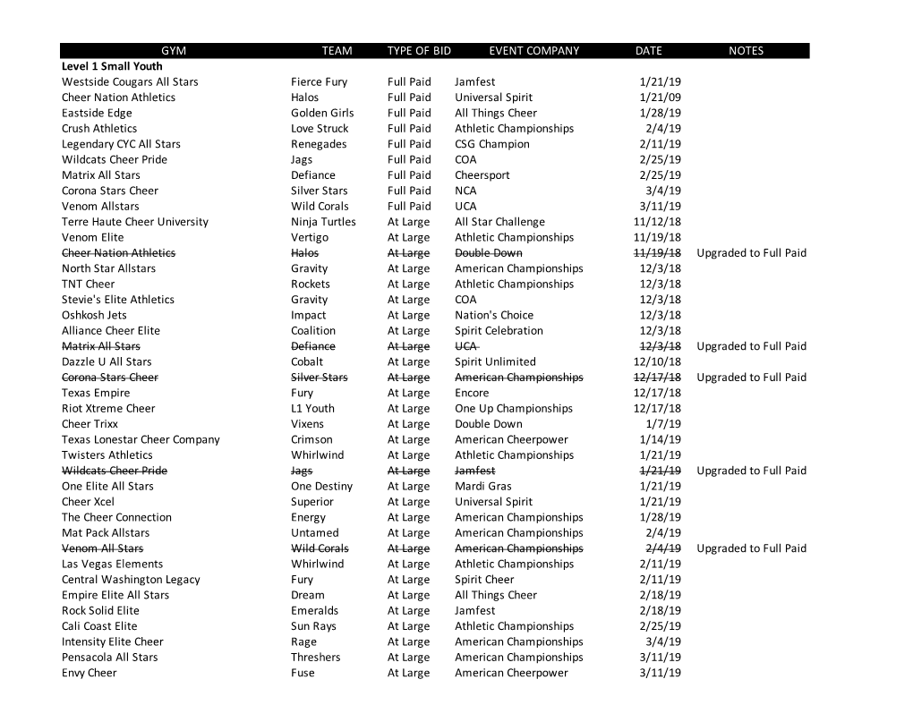 2018-2019 Summit Bid Lists 18-19