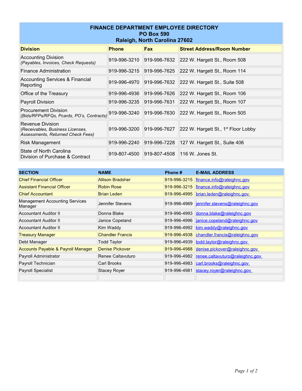 Finance Department Employee Directory