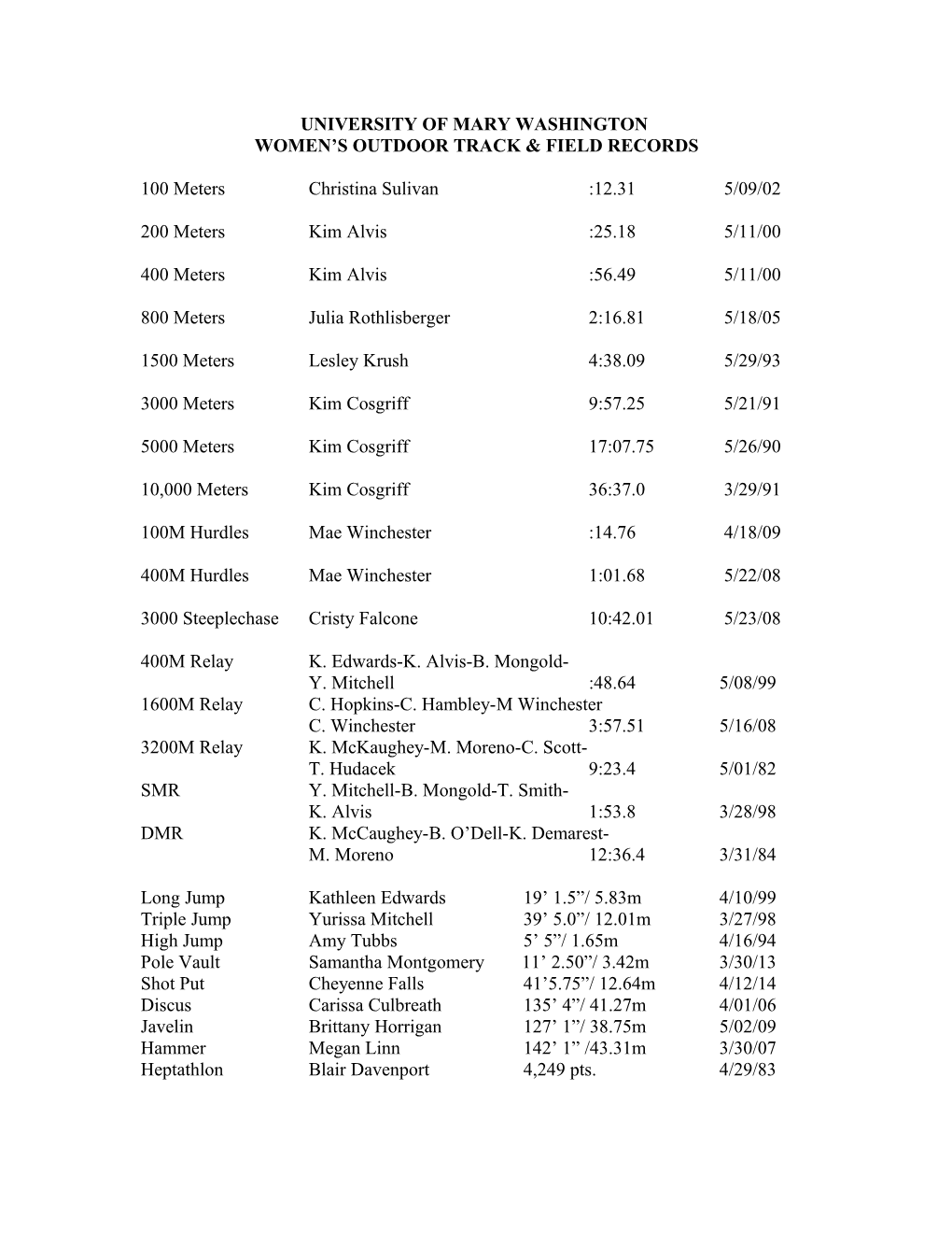 Women S Outdoor Track & Field Records