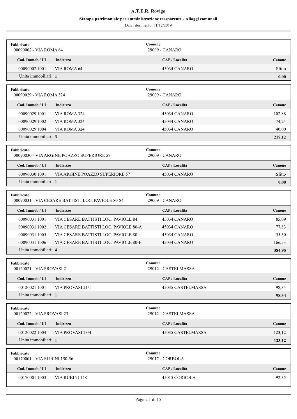 Report Alloggi Di Proprietà Comunale