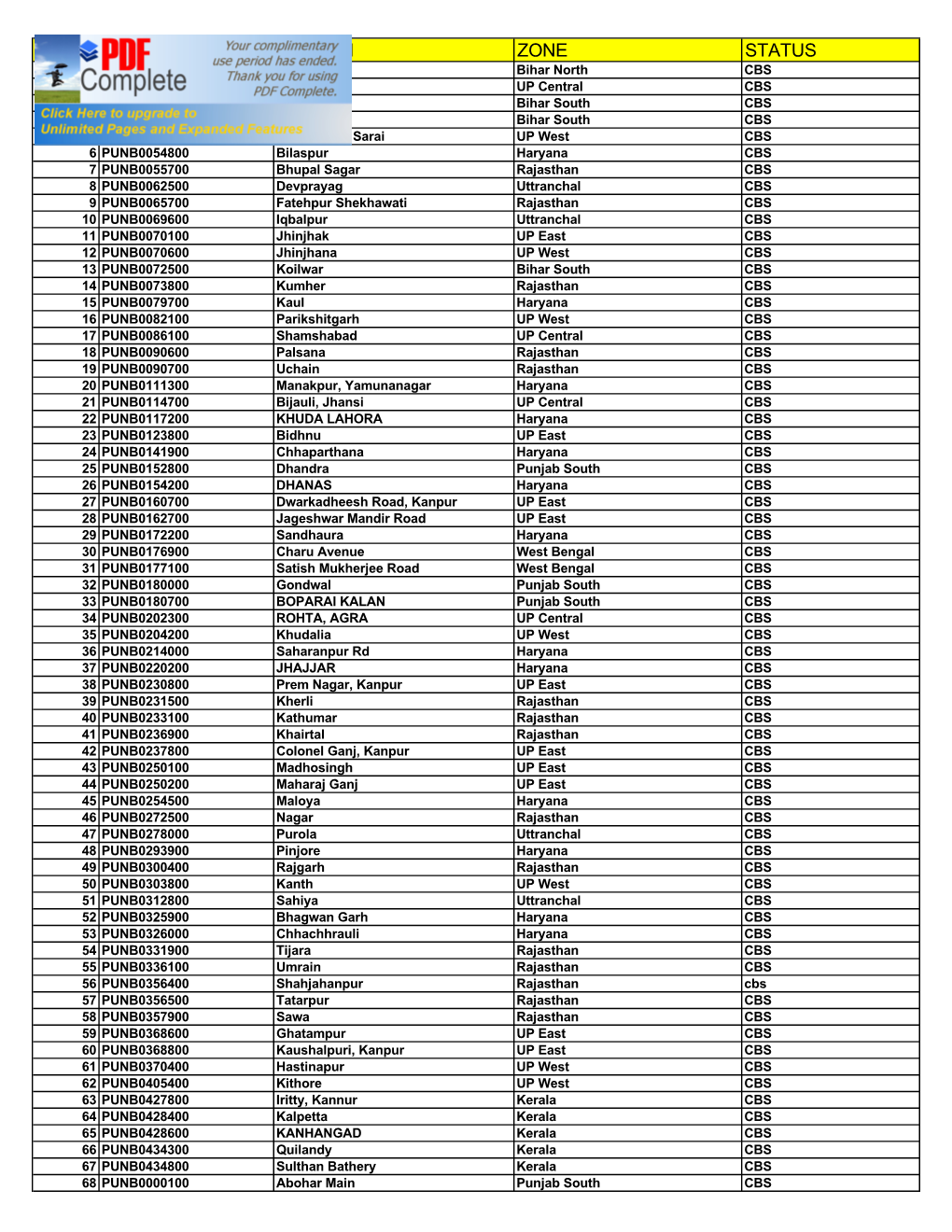 Sr.No Ifsc Code Branch Zone Status