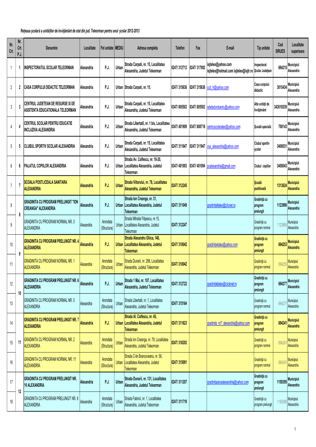 Rețeaua Școlară a Unităților De Învățământ De Stat Din Jud