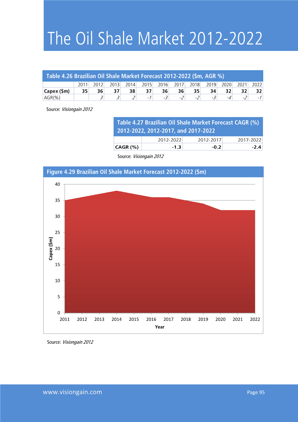 The Oil Shale Market 2012-2022