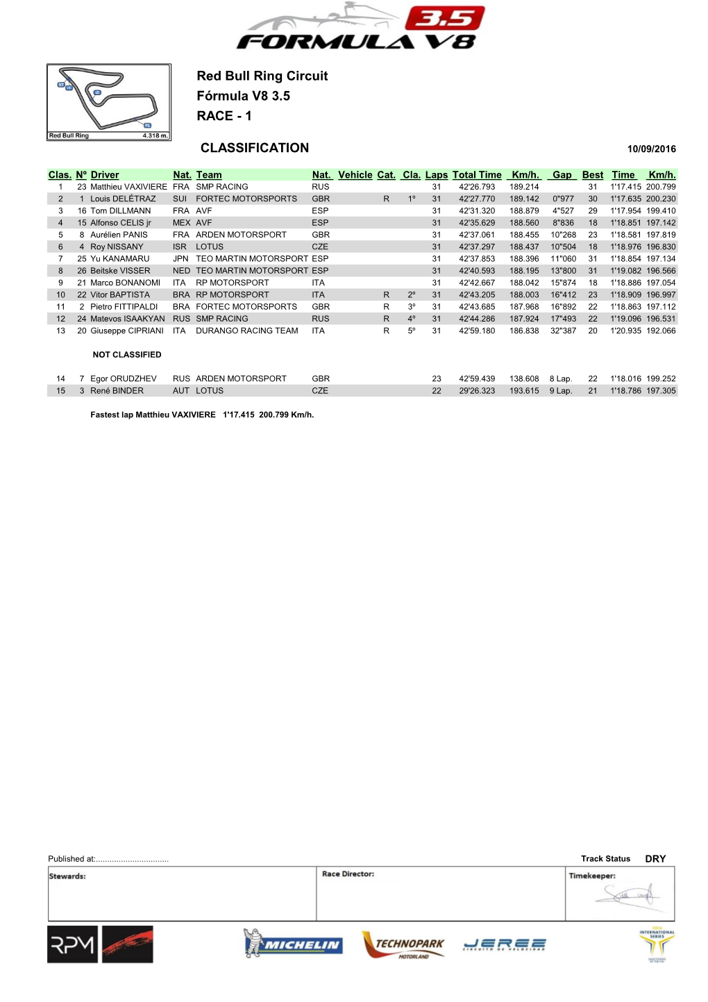 Red Bull Ring Circuit Fórmula V8 3.5 RACE - 1