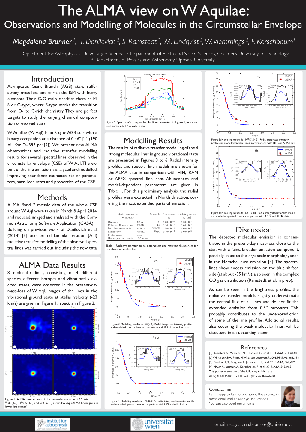 Methods Discussion ALMA Data Results Modelling Results