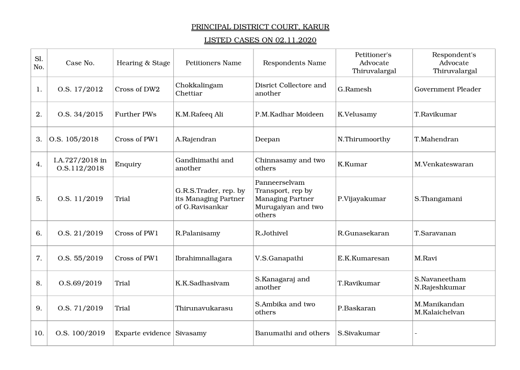 District Court, Karur Listed Cases on 02.11.2020