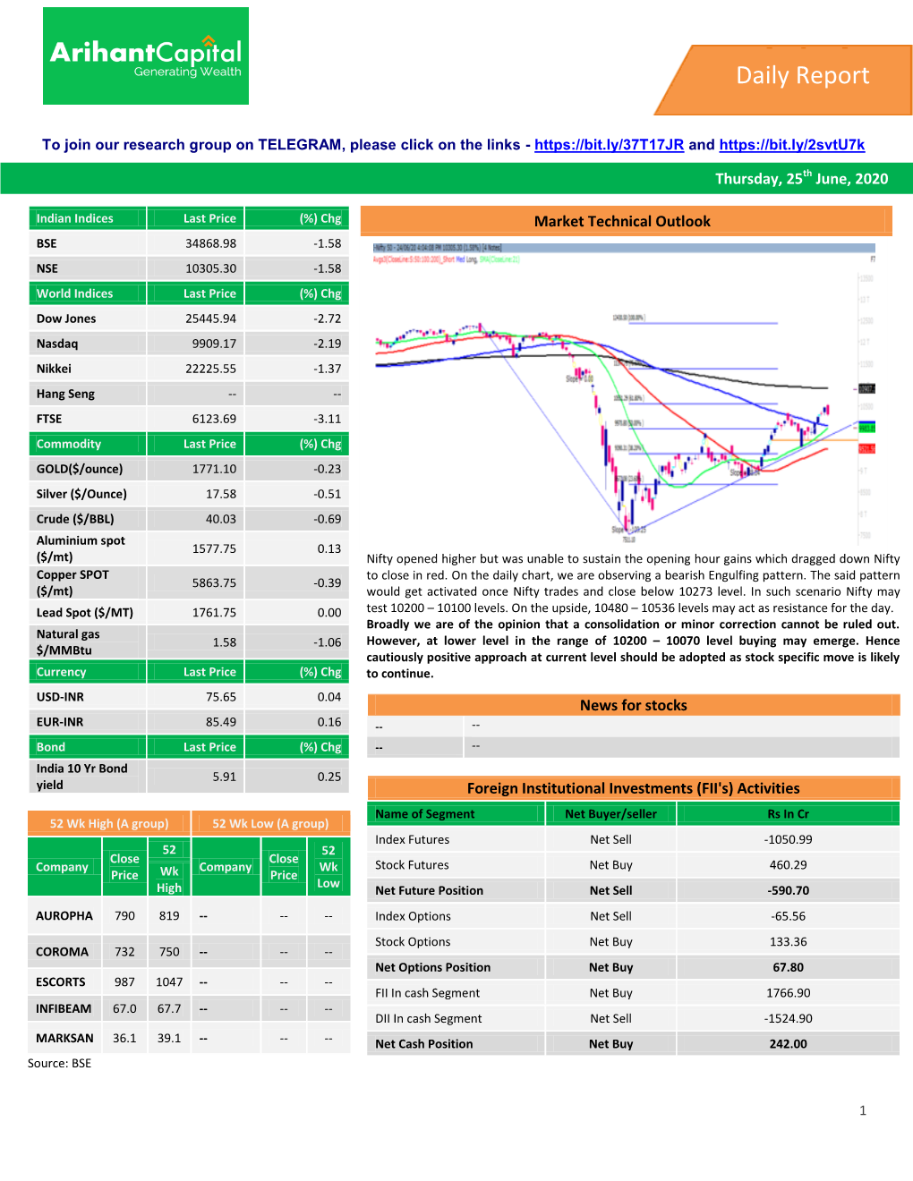 Daily Report