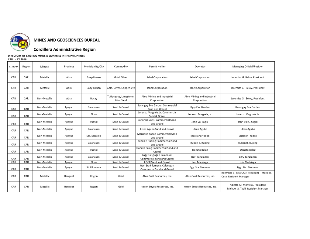 Cordillera Administrative Region MINES and GEOSCIENCES