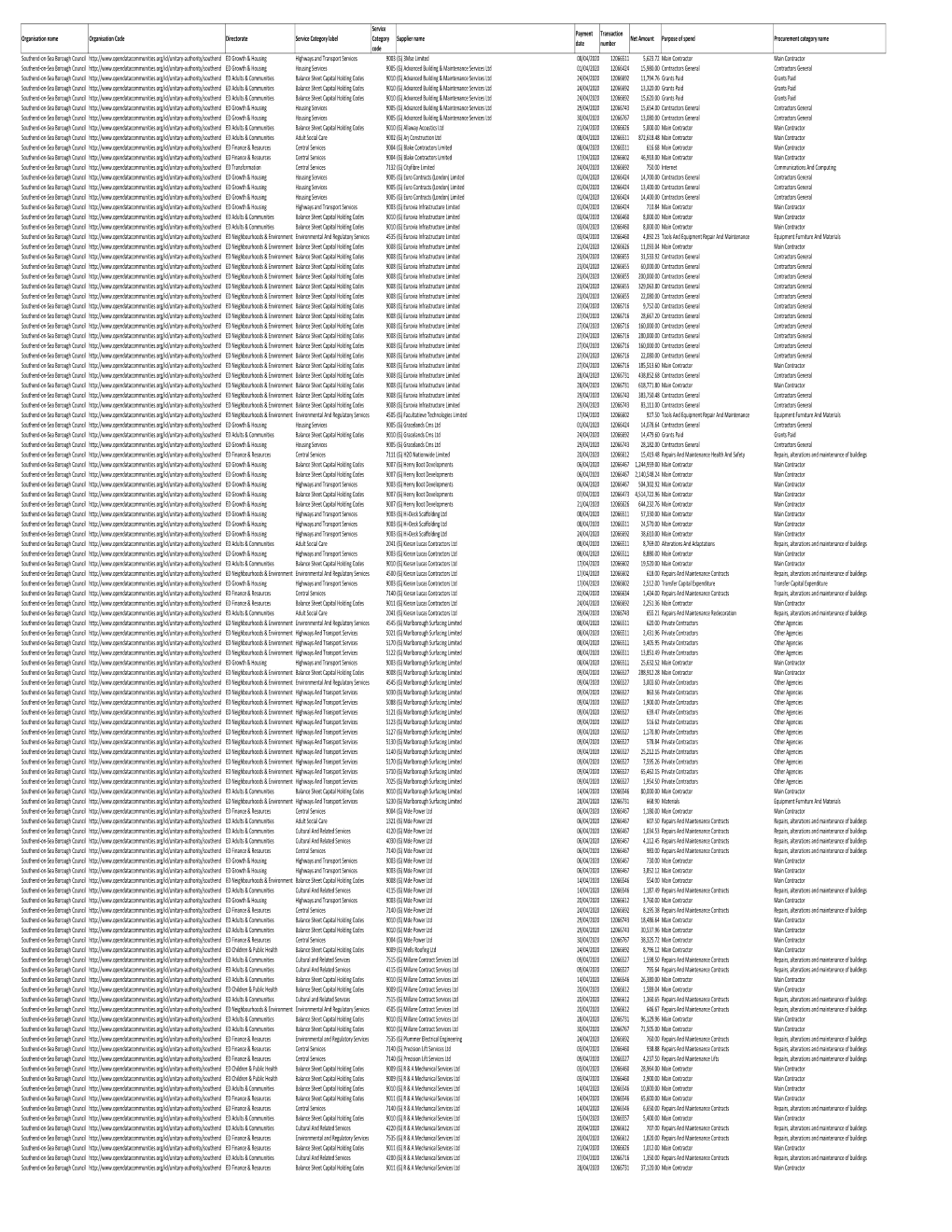 Download: Our Spending Over £500