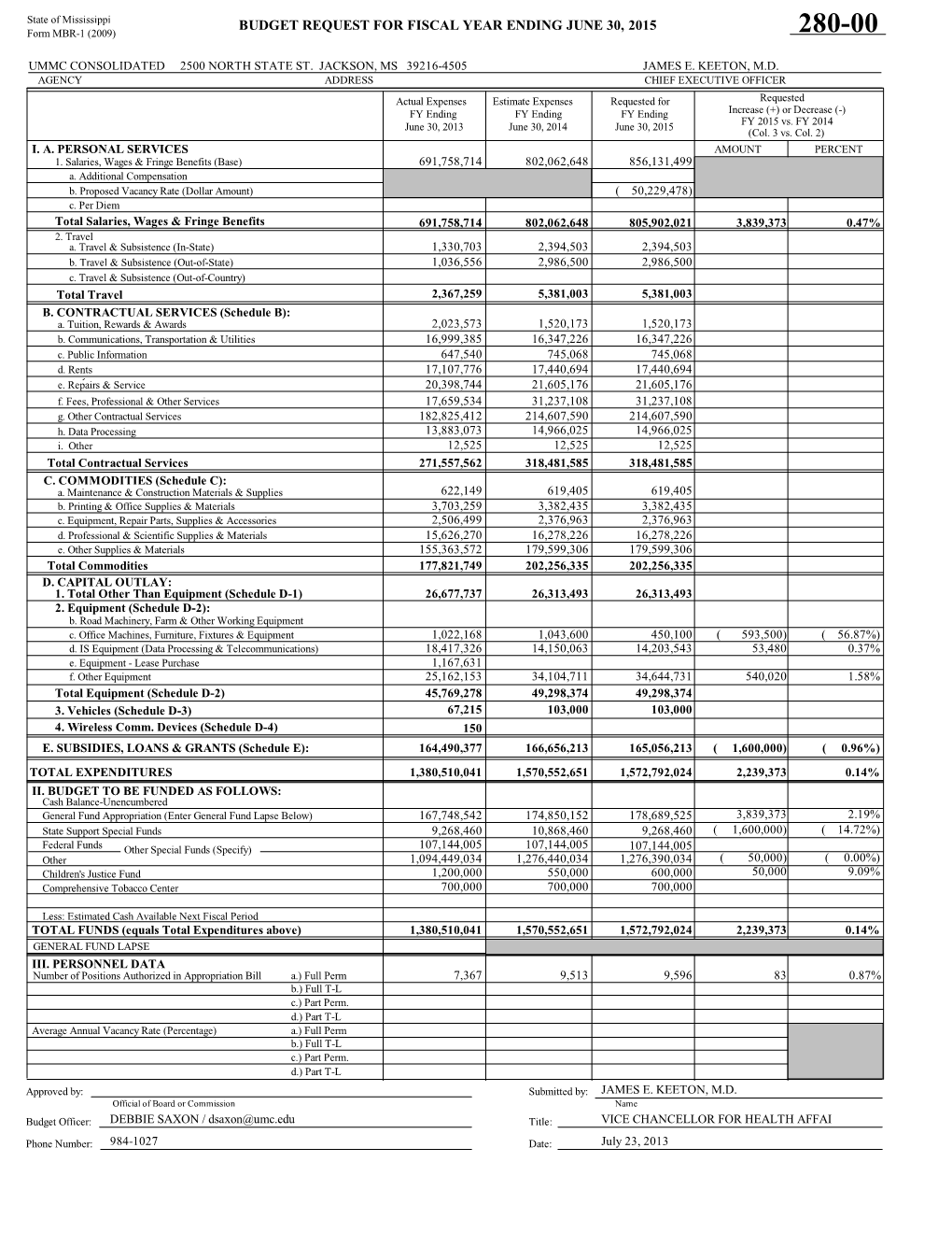 BUDGET REQUEST for FISCAL YEAR ENDING JUNE 30, 2015 Form MBR-1 (2009) 280-00
