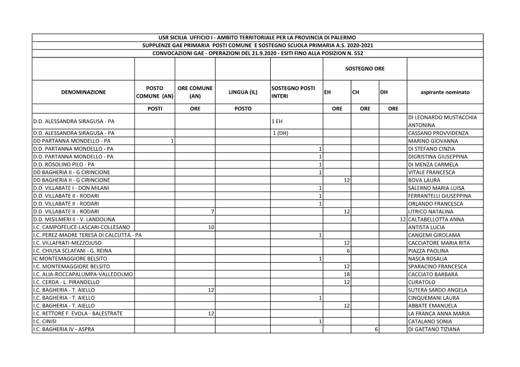 GAE PRIMARIA -Esiti Del 21.9.2020 Fino Al 552.Pdf