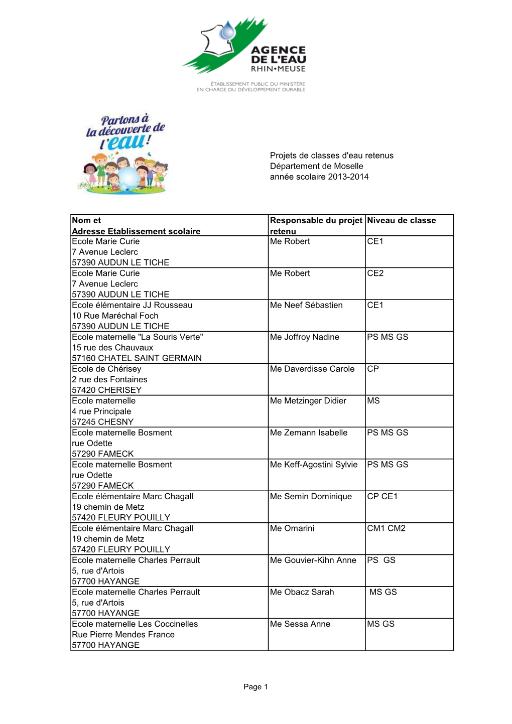 Nom Et Adresse Etablissement Scolaire Responsable Du Projet Retenu Niveau De Classe Ecole Marie Curie 7 Avenue Leclerc 57390