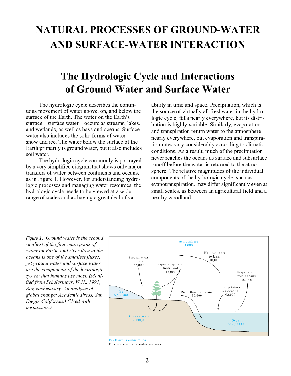 The Hydrologic Cycle and Interaction of Ground Water and Surface Water