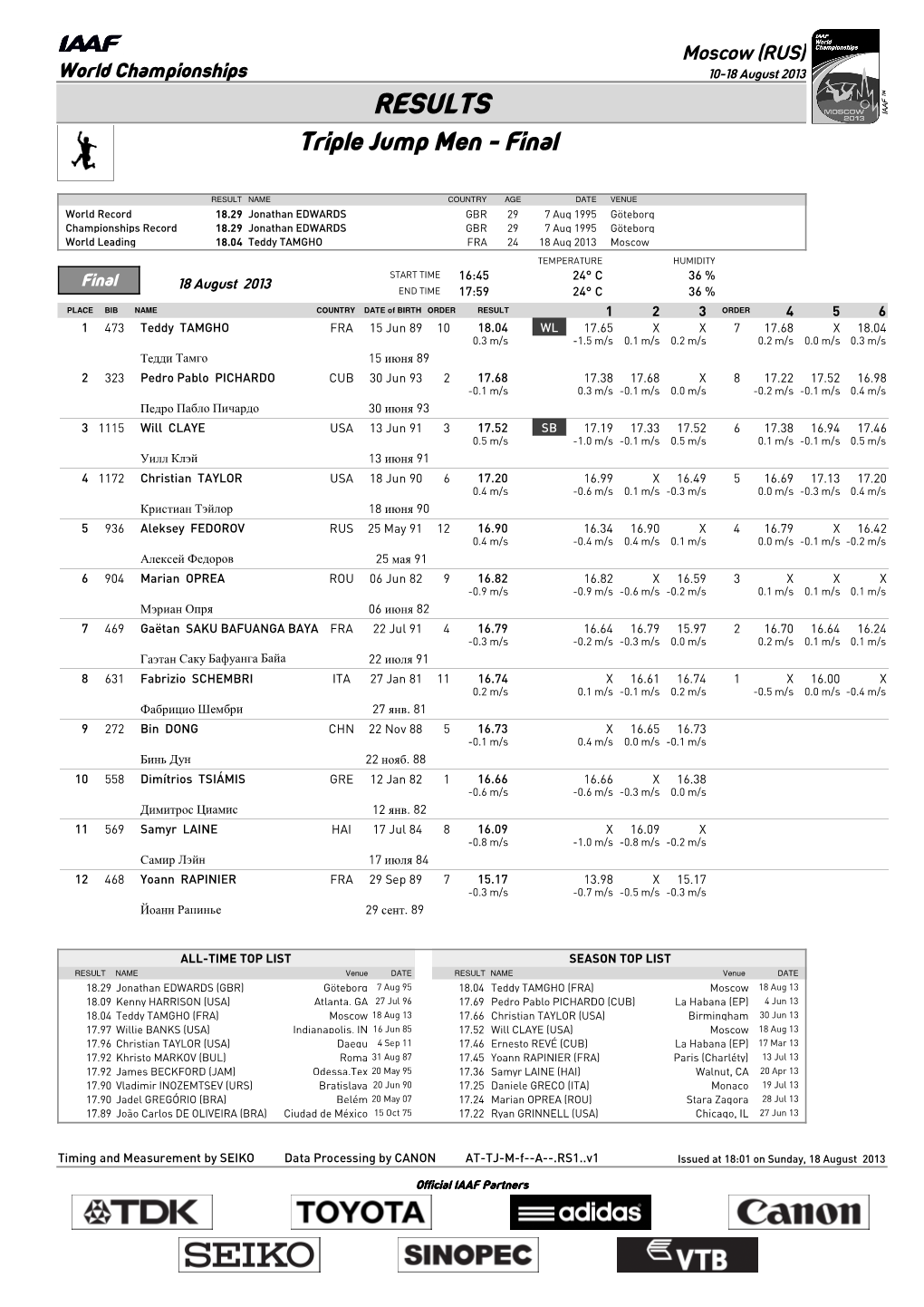 RESULTS Triple Jump Men - Final