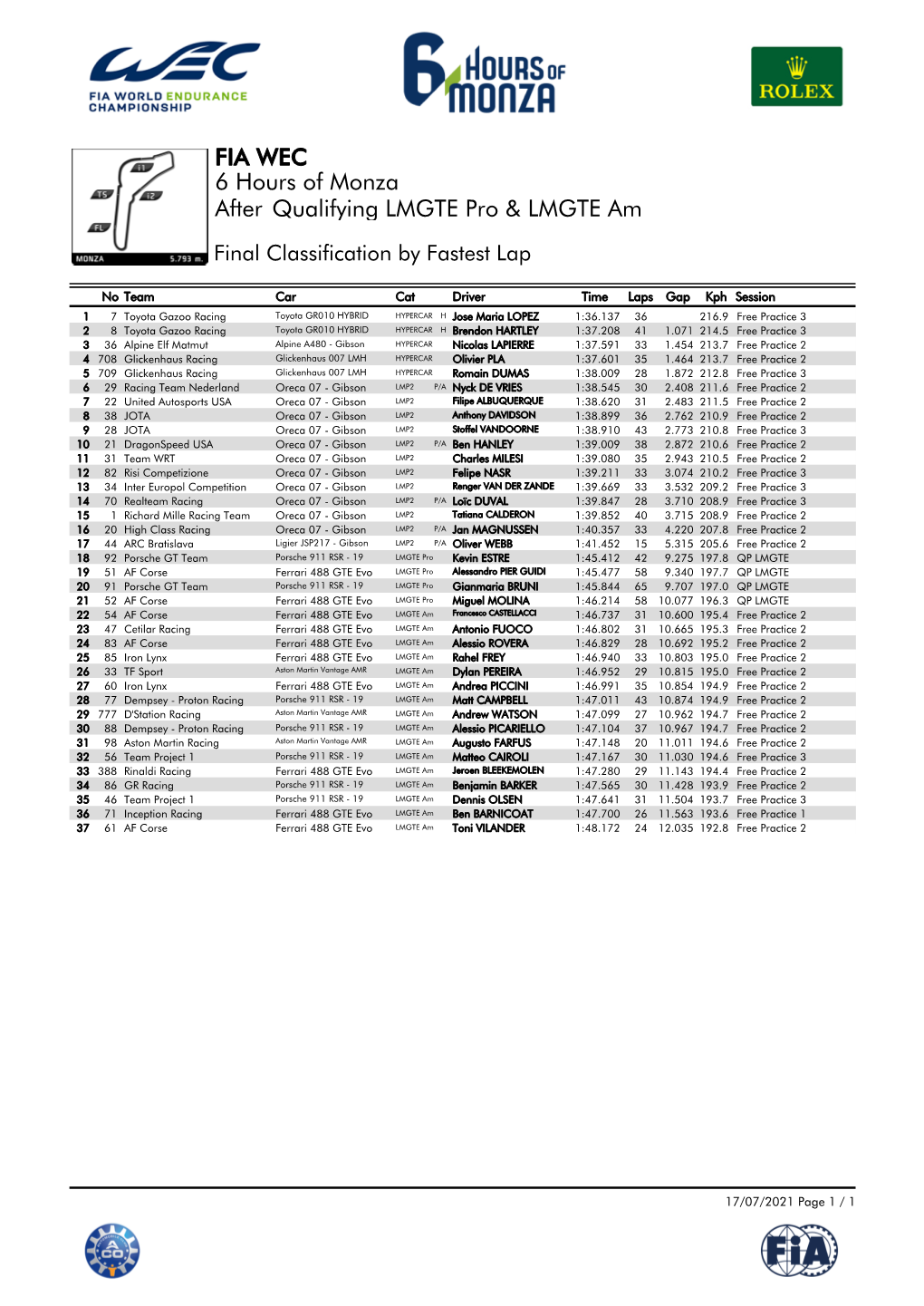 Qualifying LMGTE Pro & LMGTE Am 6 Hours of Monza FIA WEC After