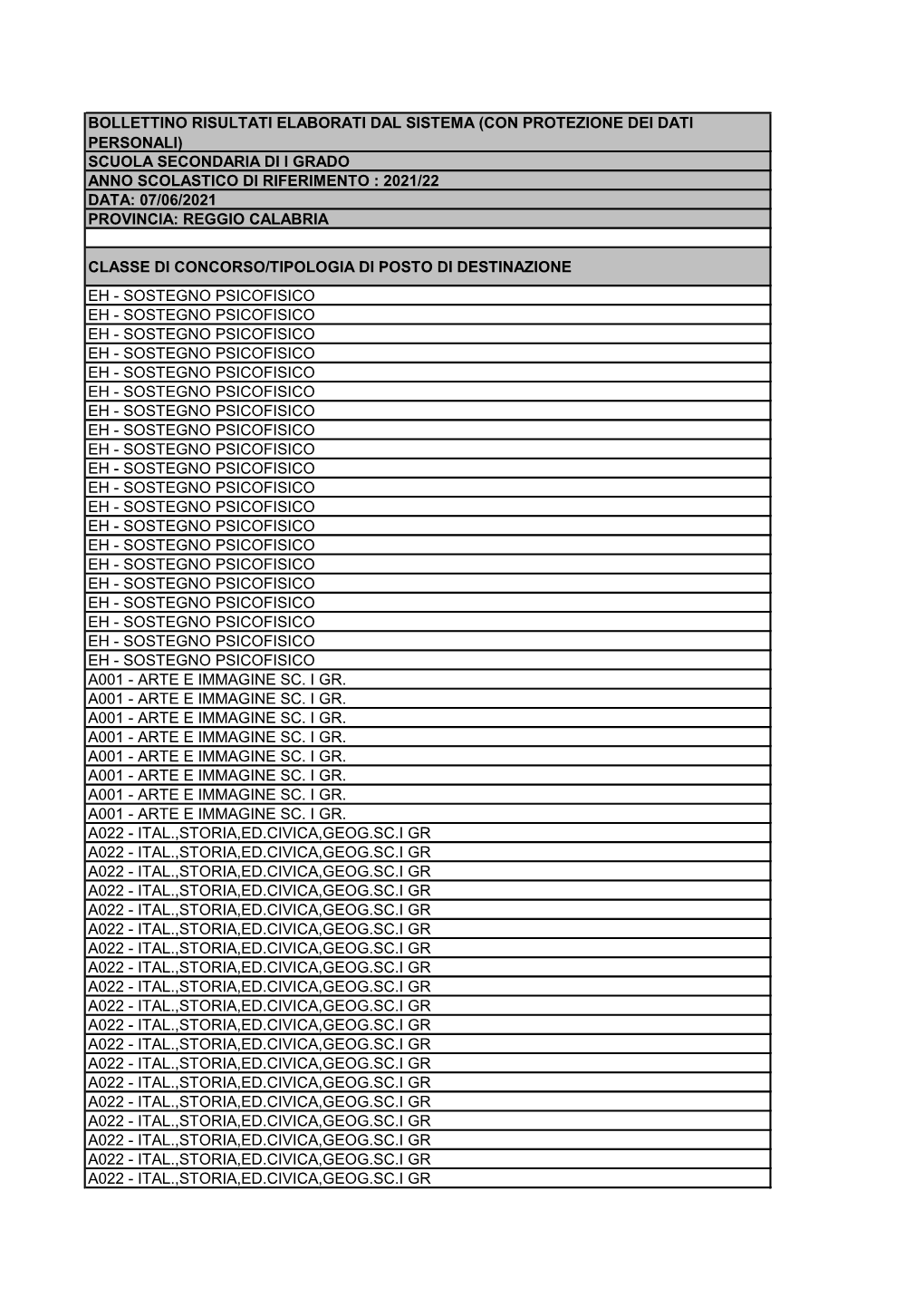 Bollettino Risultati Elaborati Dal Sistema (Con Protezione Dei Dati Personali) Scuola Secondaria Di I Grado Anno Scolastico Di R