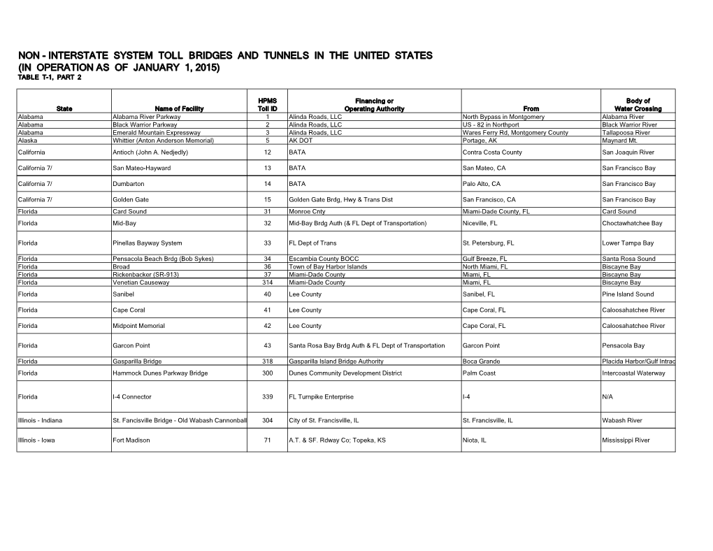 Non - Interstate System Toll Bridges and Tunnels in the United States (In Operation As of January 1, 2015) Table T-1, Part 2