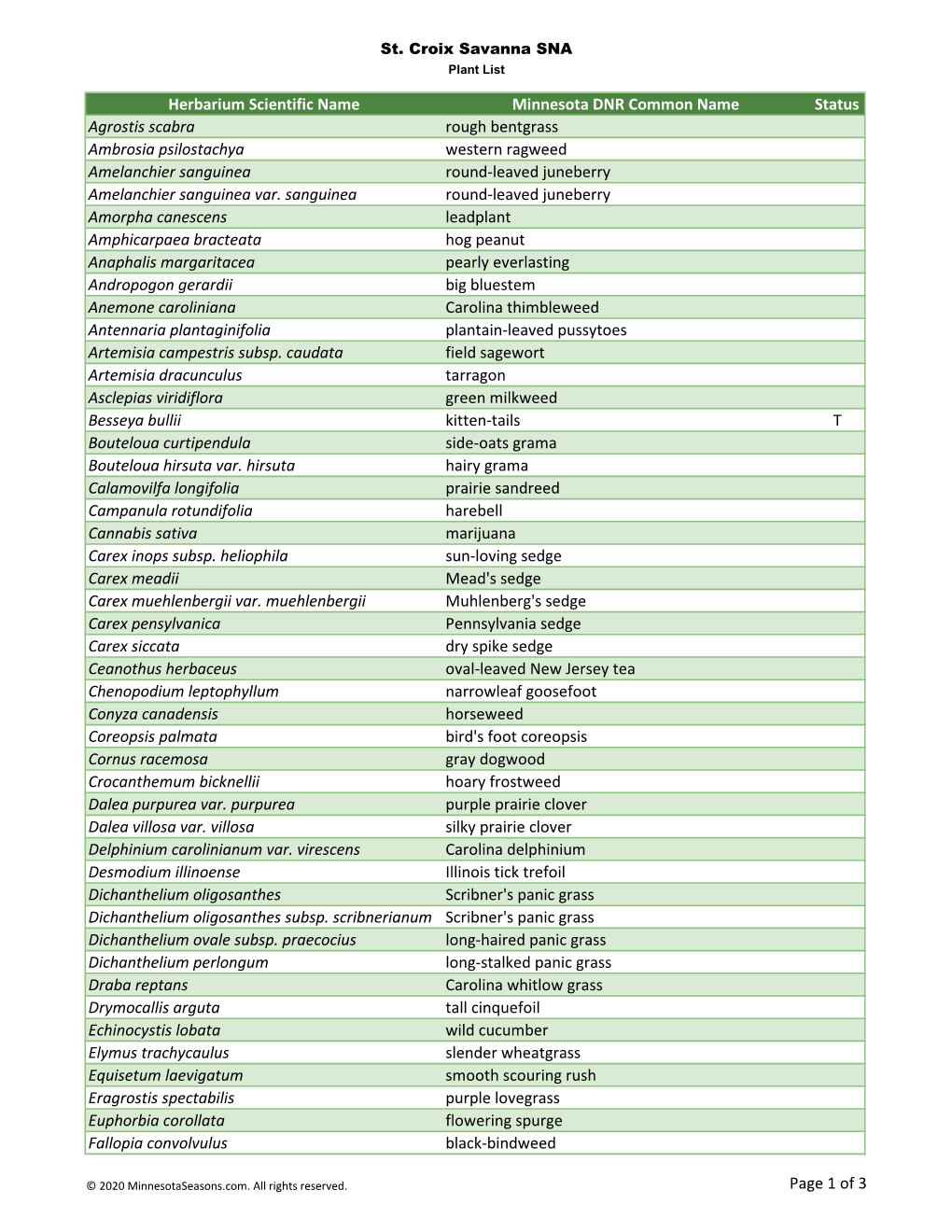 Minnesota Biodiversity Atlas Plant List