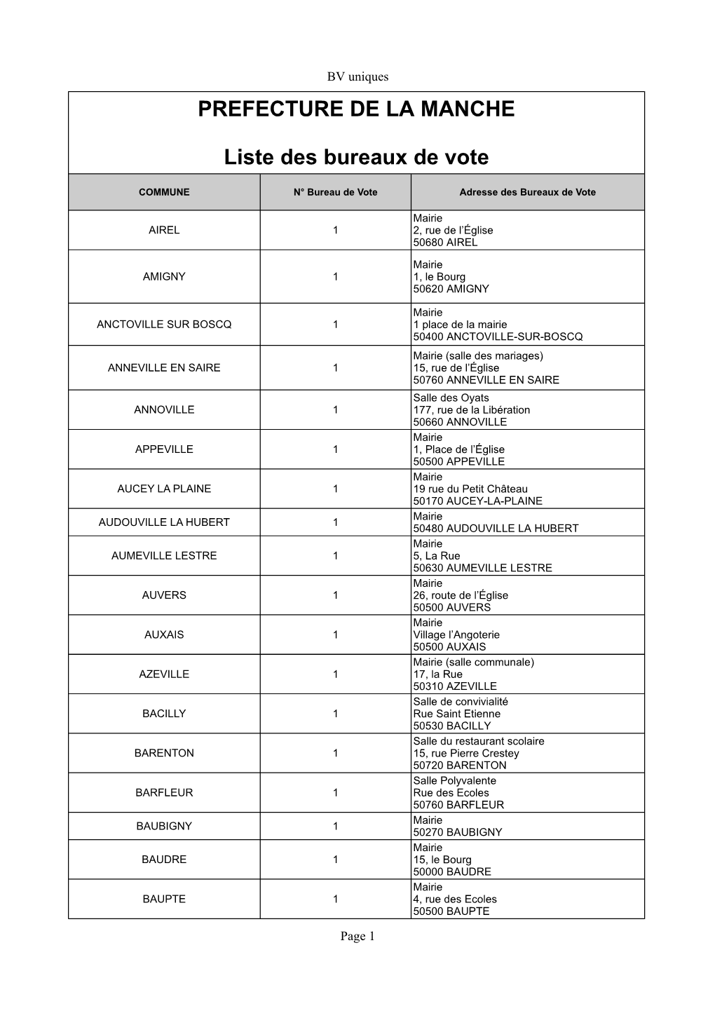 PREFECTURE DE LA MANCHE Liste Des Bureaux De Vote