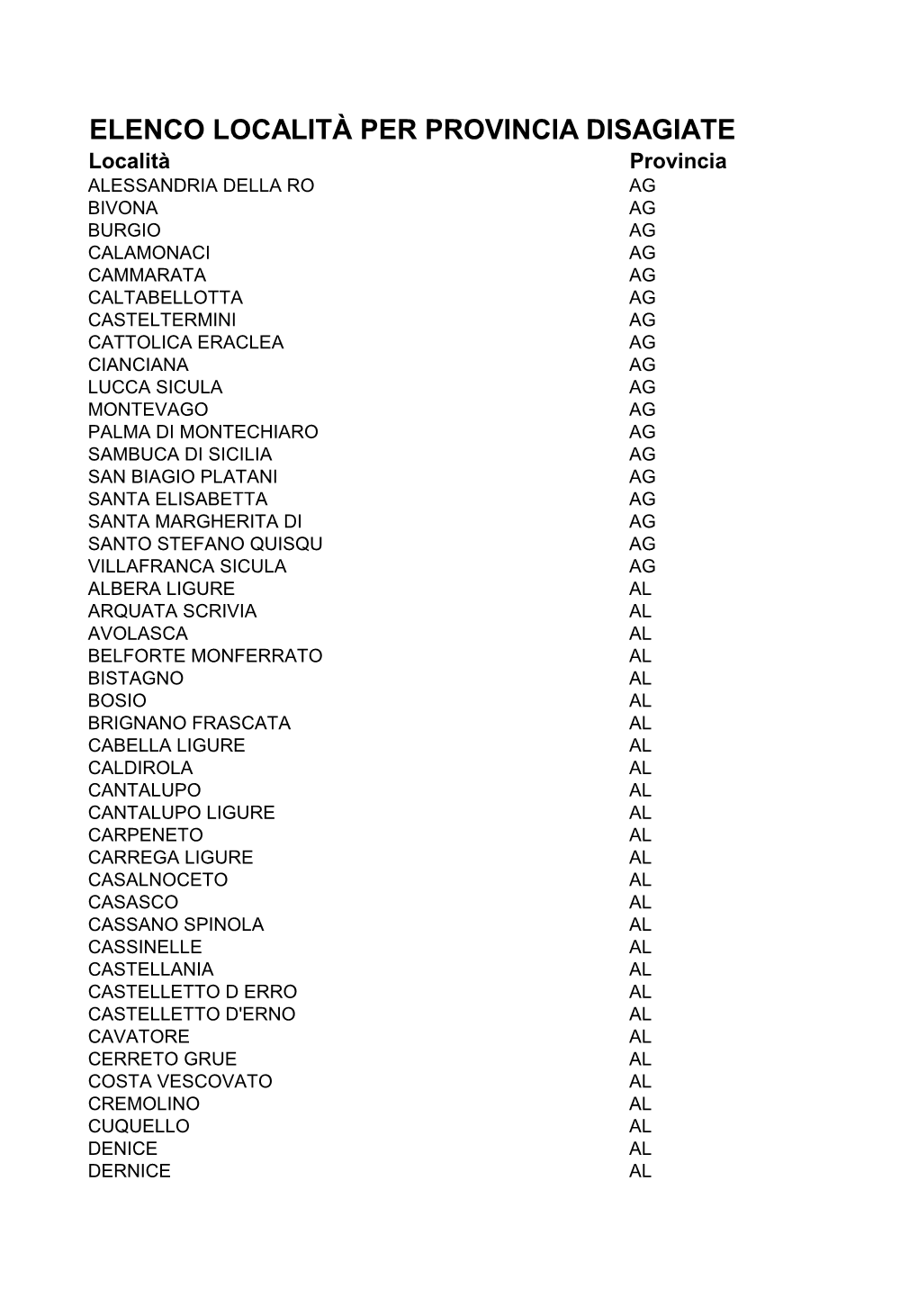 Elenco Località Per Provincia Disagiate