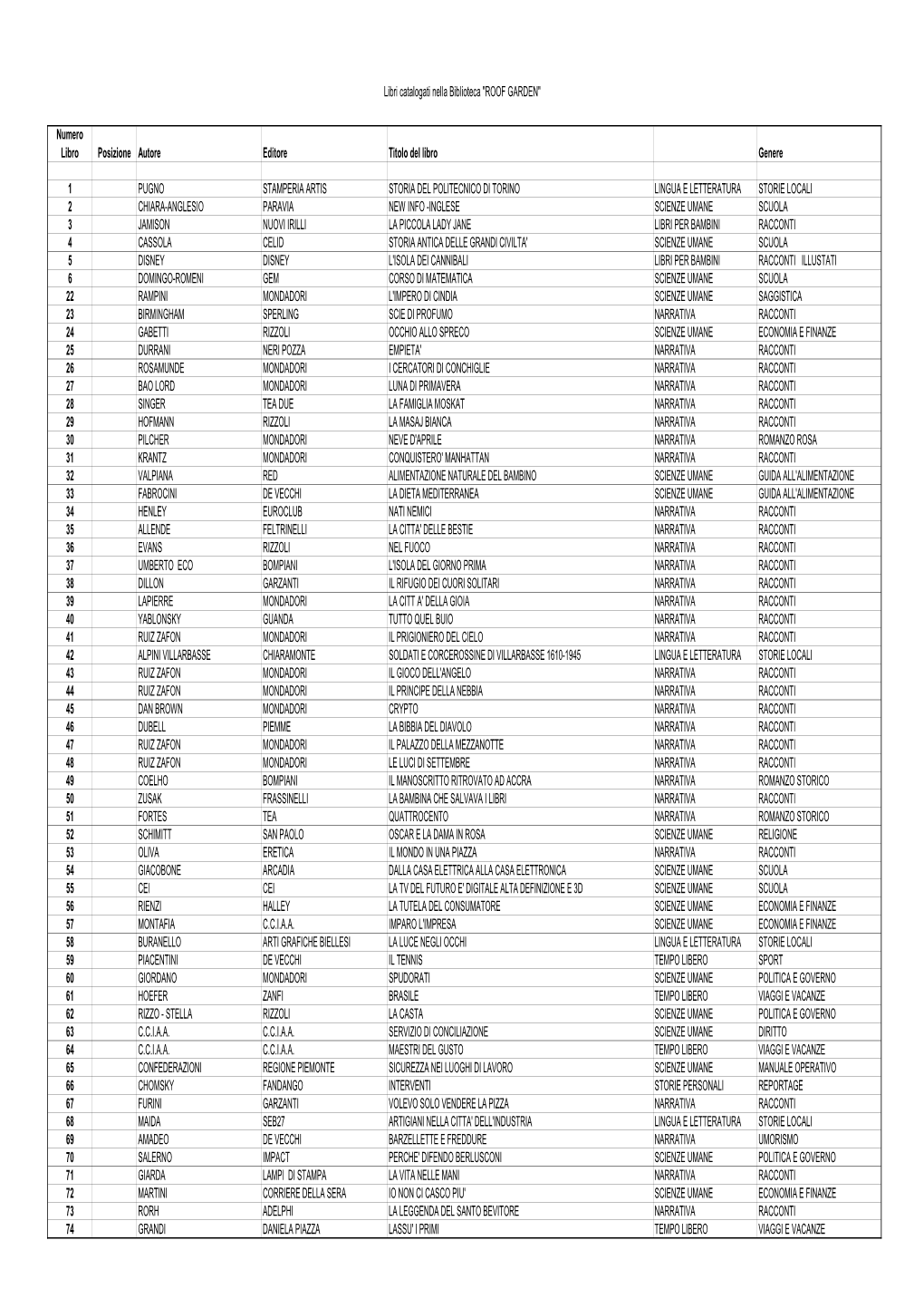 Catalogo Libri Roof Garden Ordine Di NUMERO