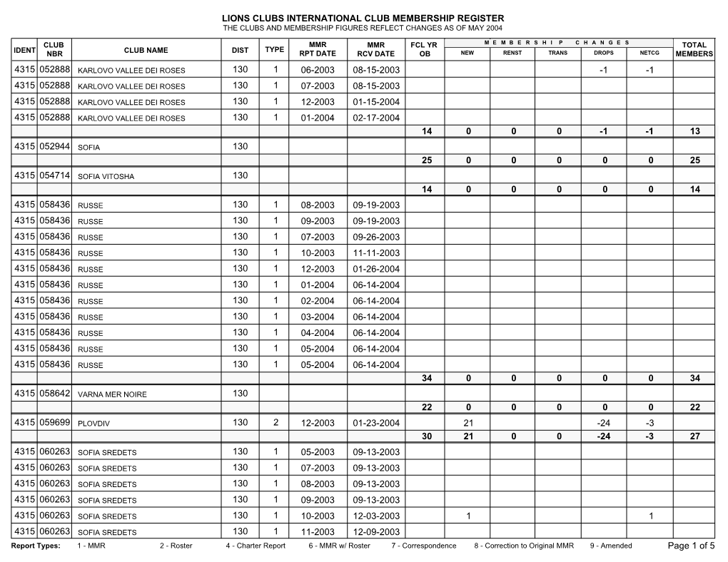 Lions Clubs International Club Membership Register the Clubs and Membership Figures Reflect Changes As of May 2004