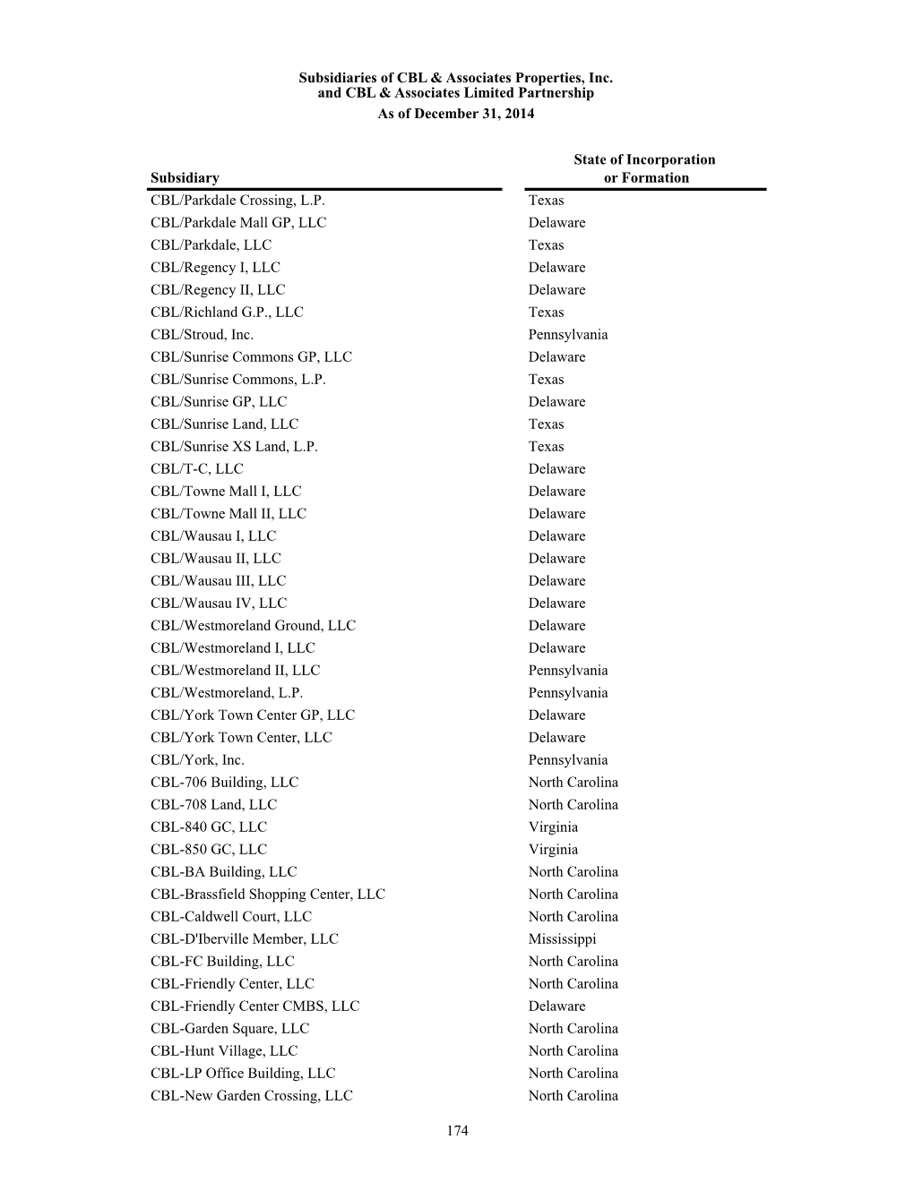 174 Subsidiaries of CBL & Associates Properties, Inc. and CBL