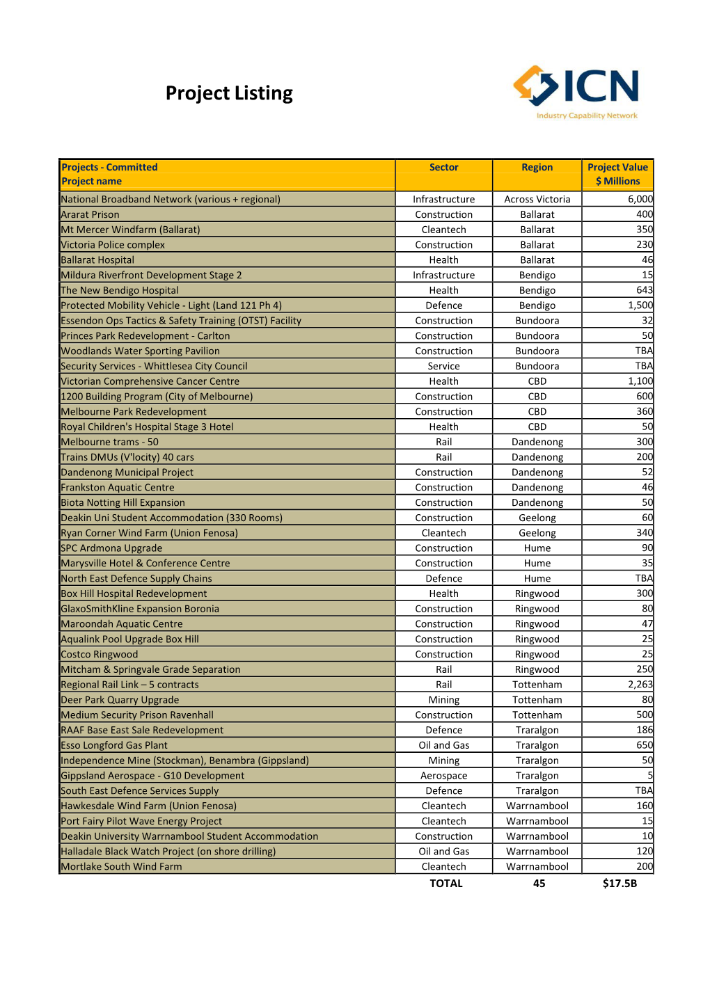 Project Listing