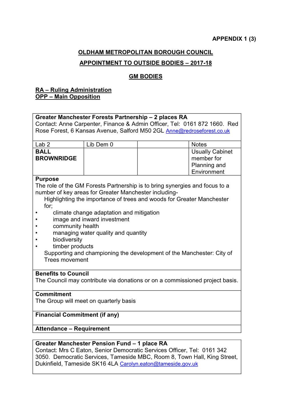 APPENDIX 1 (3) OLDHAM METROPOLITAN BOROUGH COUNCIL APPOINTMENT to OUTSIDE BODIES – 2017-18 GM BODIES RA – Ruling Administrat