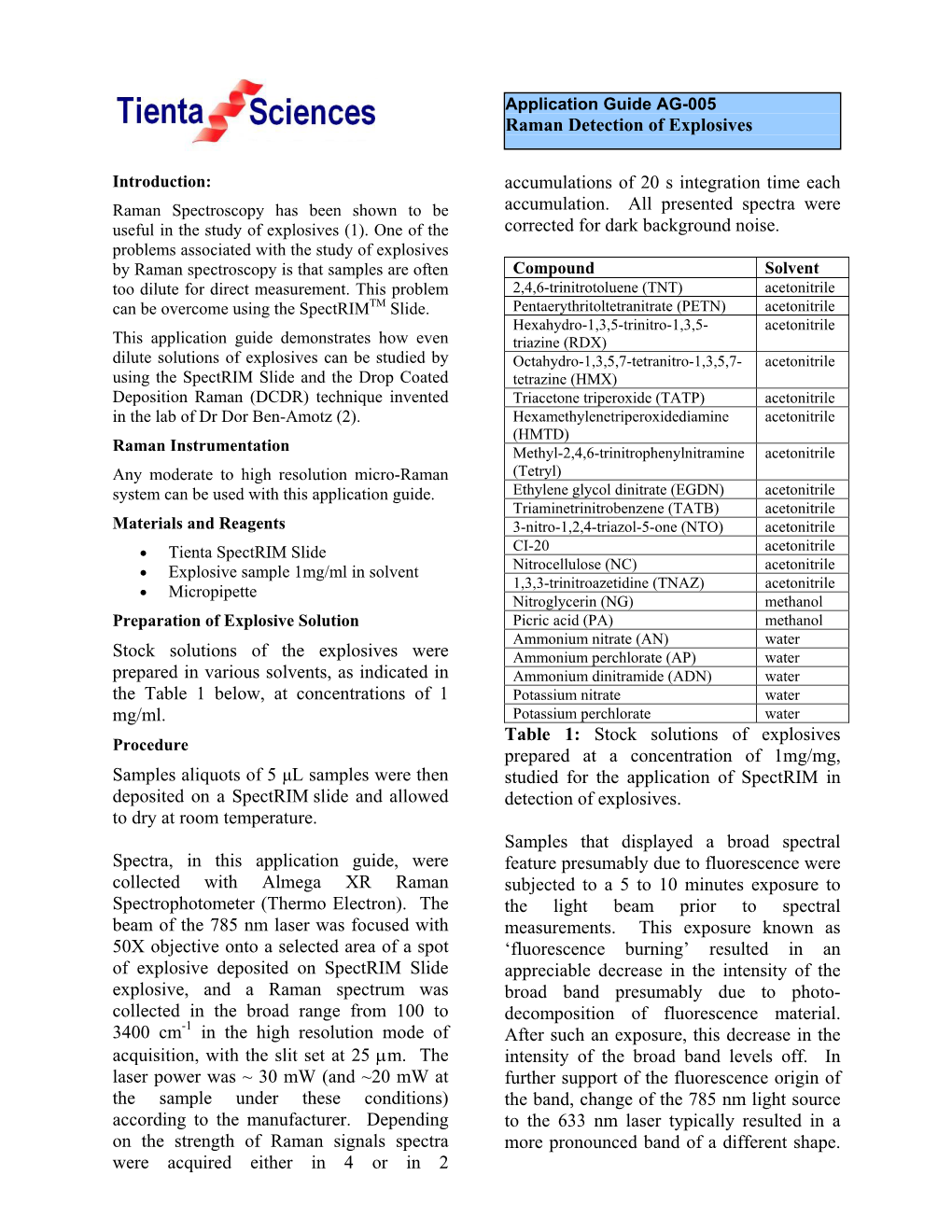 Application Guide AG-005 Raman Detection of Explosives