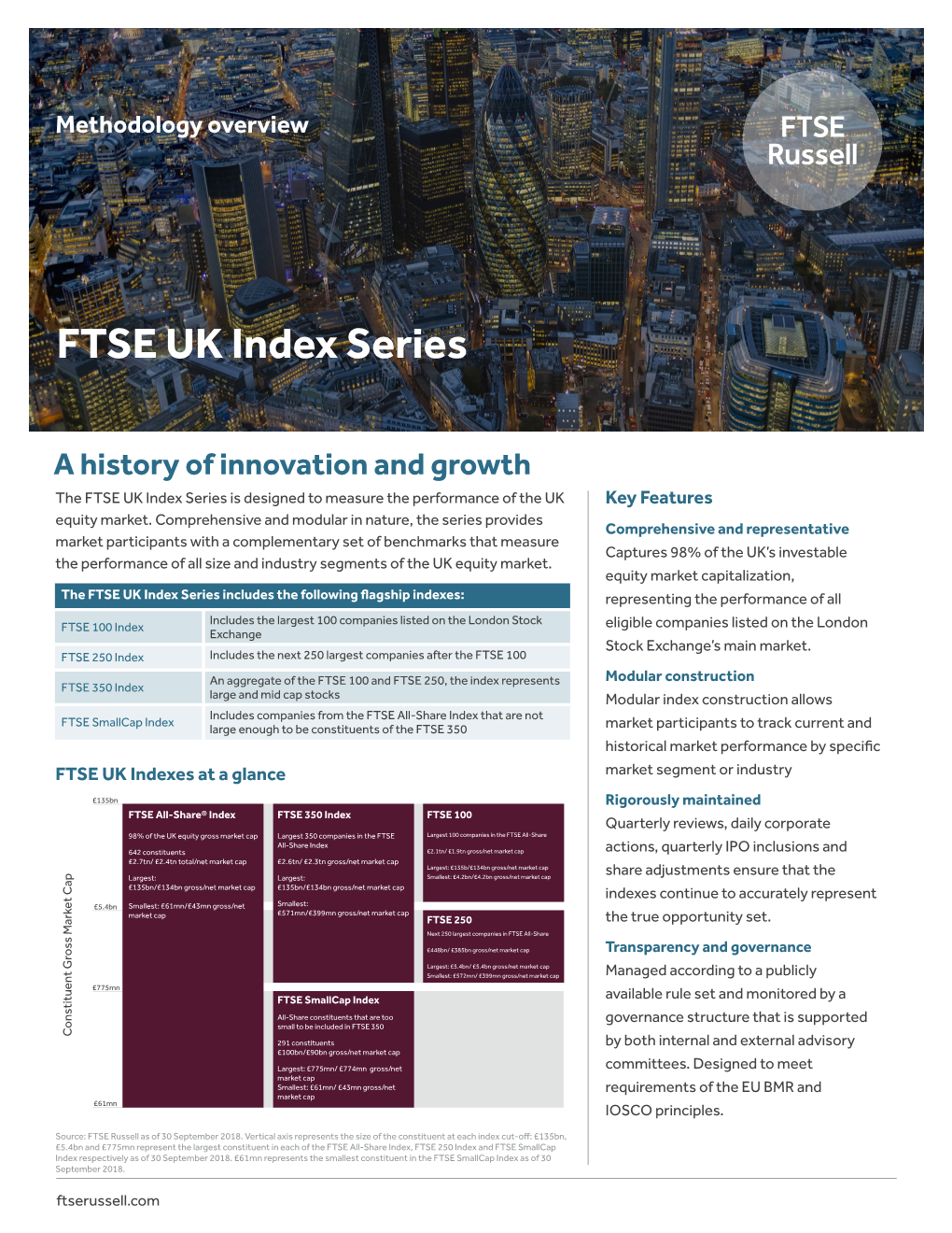 FTSE UK Index Series