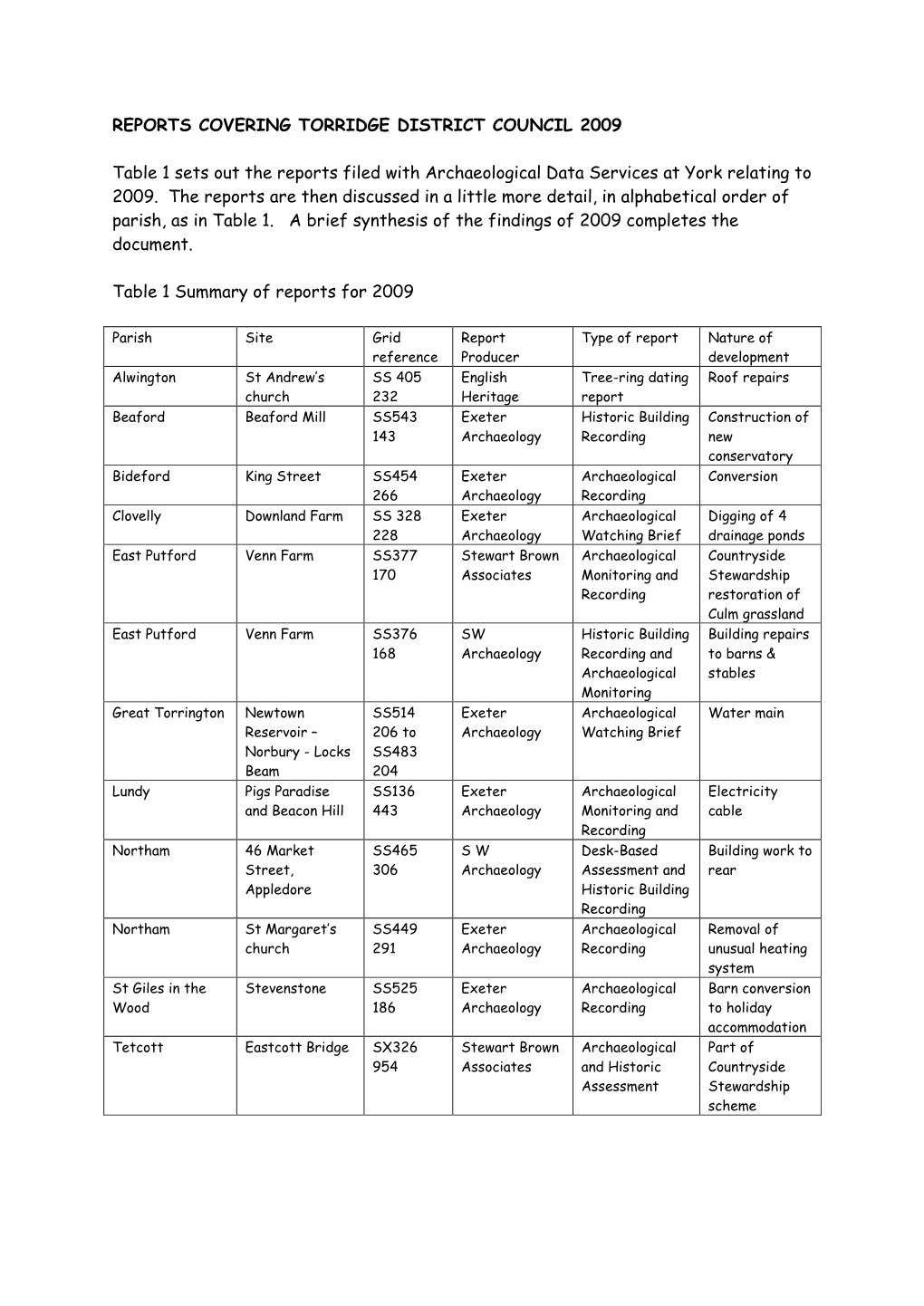 REPORTS COVERING TORRIDGE DISTRICT COUNCIL 2009 Table 1