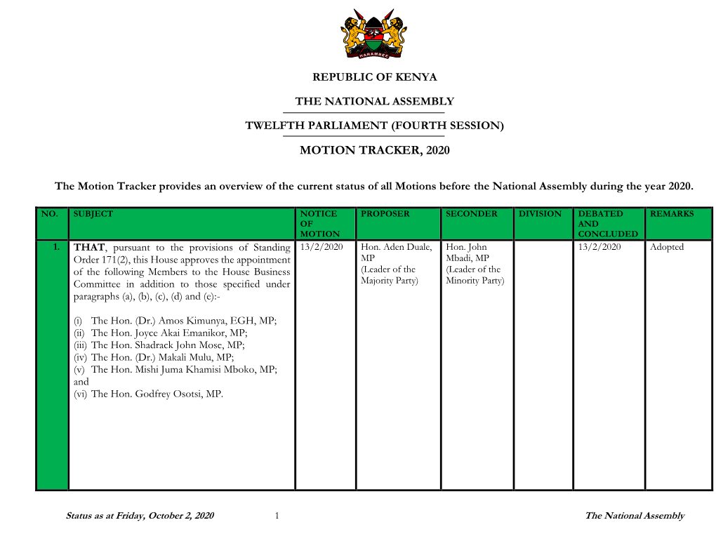 The Motion Tracker Provides an Overview of the Current Status of All Motions Before the National Assembly During the Year 2020