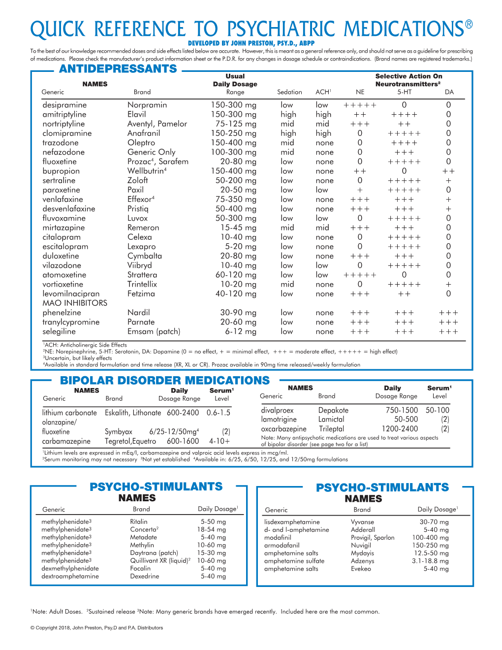 Quick Reference to Psychiatric Medications®