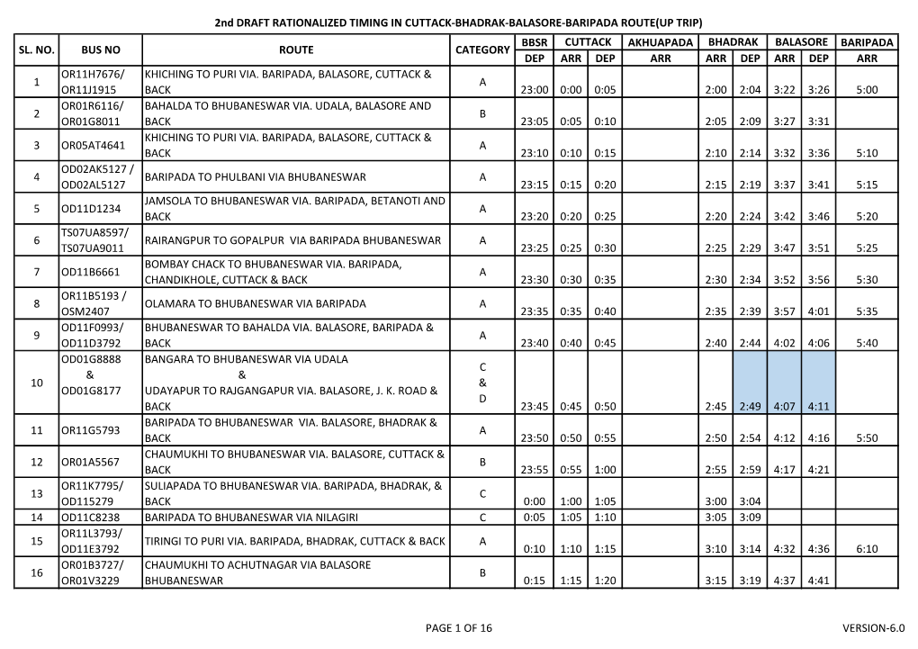 2Nd DRAFT RATIONALIZED TIMING in CUTTACK-BHADRAK-BALASORE-BARIPADA ROUTE(UP TRIP) BBSR AKHUAPADA BARIPADA DEP ARR DEP ARR ARR DE